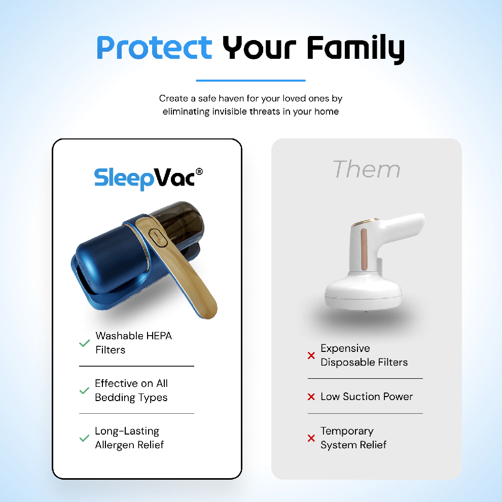 SleepVac® UV Handheld Vacuum by iSterilize™